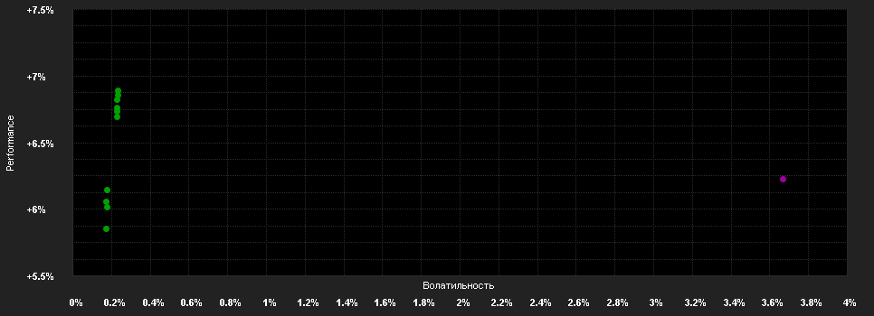 Chart for AMSelect Robeco Gl.Cred.Inc.I