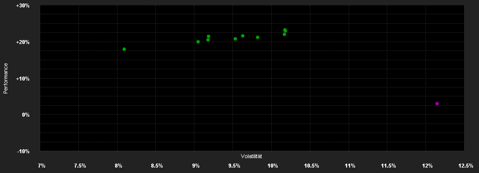 Chart for AB SICAV I European Equity Portfolio Class B