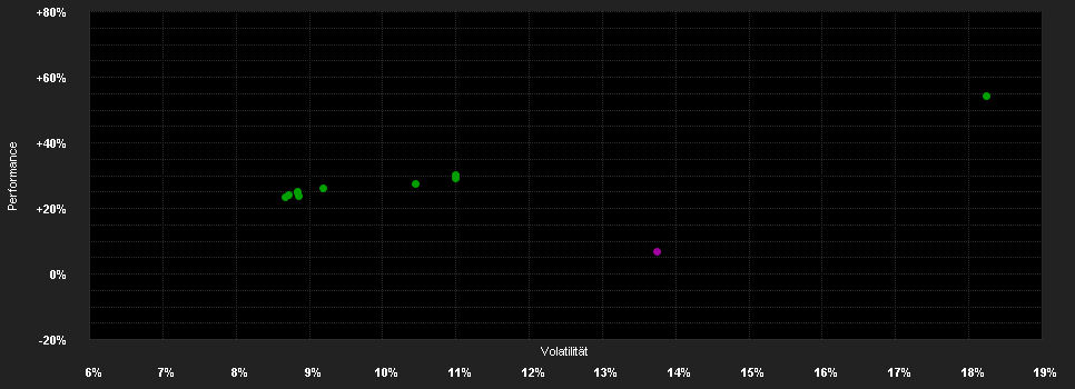 Chart for abrdn S.I-Em.Mkt.Eq.Fd. G Acc EUR H