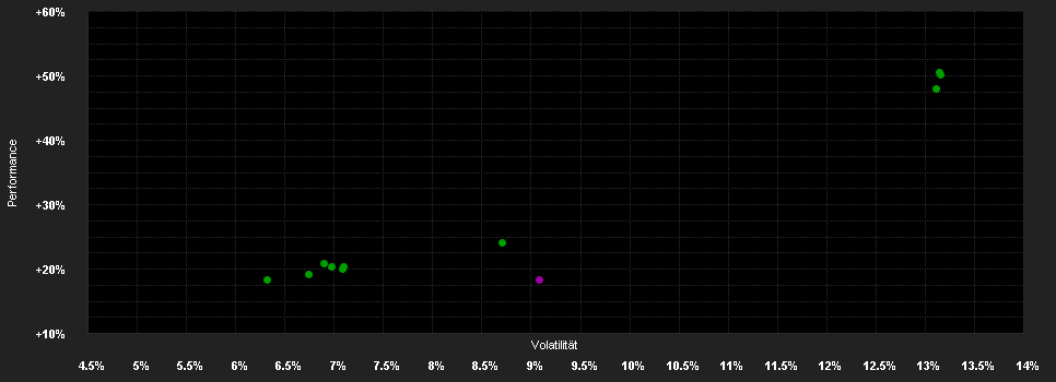 Chart for BEKB Strategie Fd.Kapitalgewinn IT