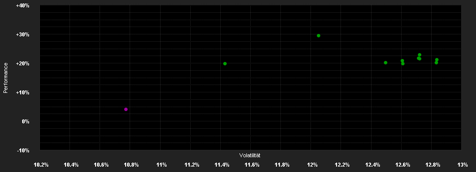 Chart for Algebris Core Italy Fund R EUR