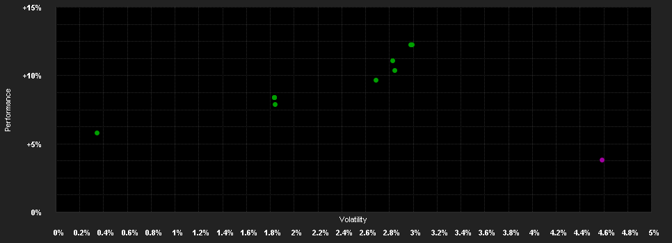 Chart for FTGS F.Multi-A.Conserv.Fd.PR USD