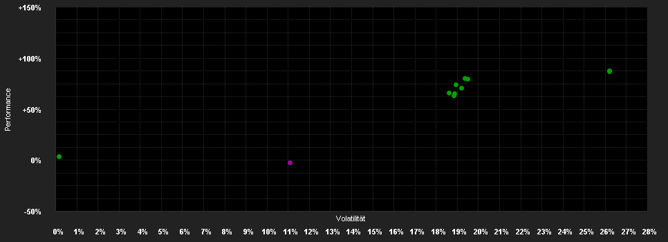 Chart for CB Accent Lux AcrossGen Global Equity Fund A CHF Hedged