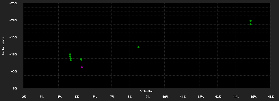 Chart for BSF BlackRock Systematic US Equity Absolute Return Fund Class A2 HDG EUR