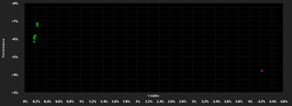 Chart for Allspring (Lux) Worldwide Fund - Climate Transition Global Investment Grade Credit Fund Class A (USD) Shares - acc.