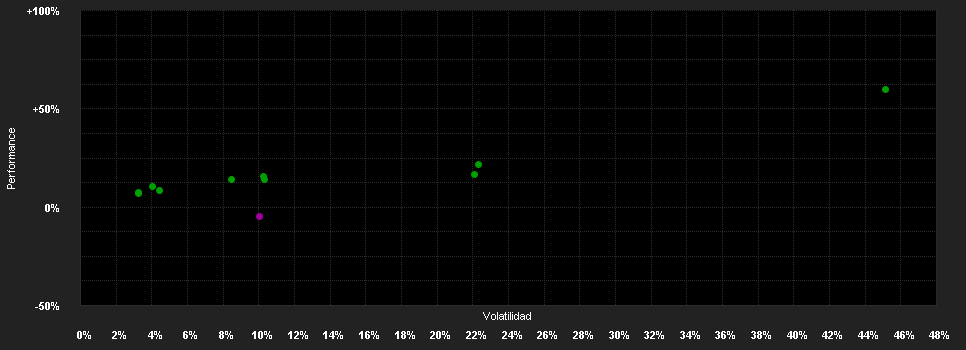 Chart for QUANTICA MANAGED FUTURES FOCUS I4C-U USD