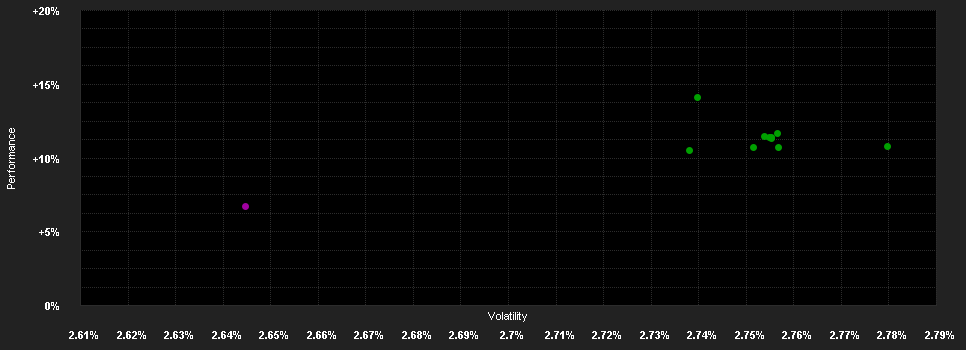 Chart for Invesco US High Yield Bd.Fd.A Dis HKD