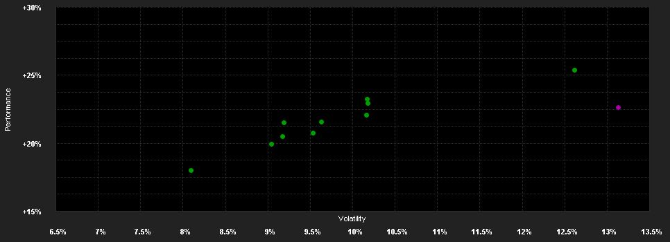 Chart for Alken Fund European Opportunities US1h USD