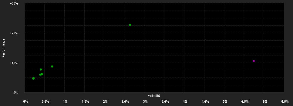 Chart for Invesco Global Investment Grade Corporate Bond Fund E (EUR)-Acc