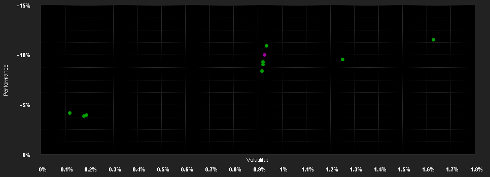 Chart for UBS Nova (Lux) European Senior Loan Fund AH USD