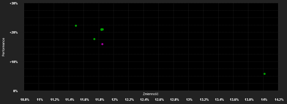 Chart for Xtrackers DAX ESG Screened UE 4C H