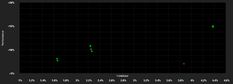 Chart for Trojan Fund (Ireland) I EUR