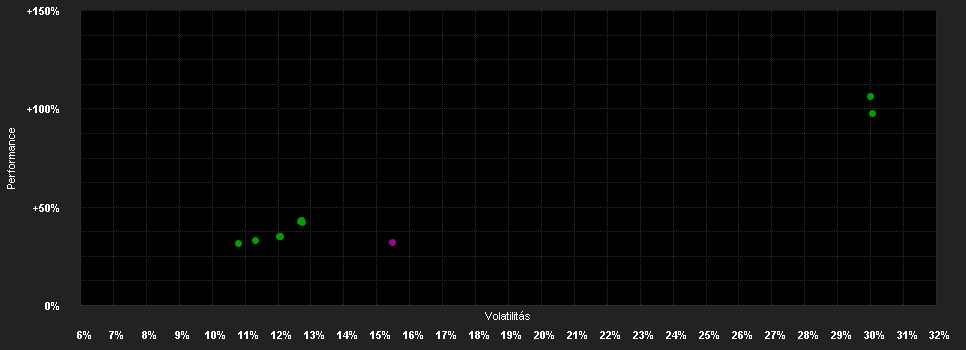 Chart for Guinness Global Money Managers Fund Y USD Acc