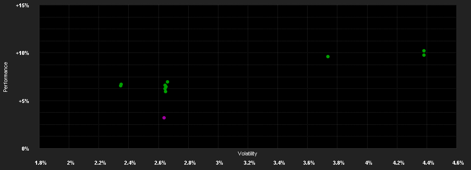 Chart for EdR Fd.Income Europe I CHF H