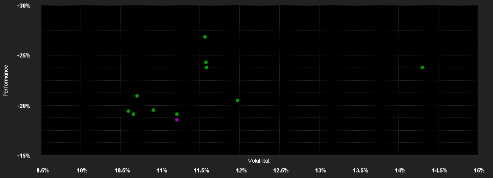 Chart for UBAM-Swiss Eq.IHC GBP