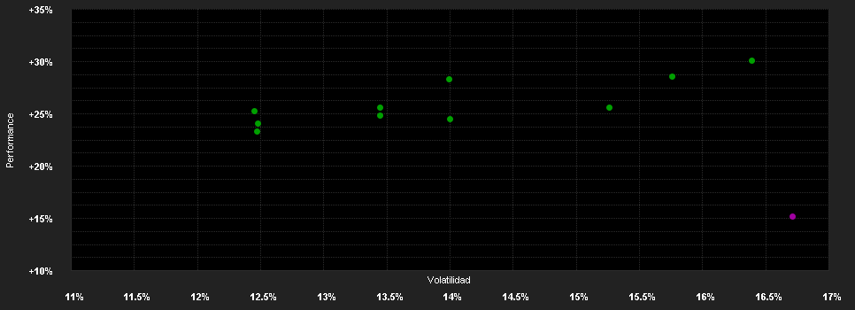 Chart for AB FCP I Asia Ex-Japan Equity Portfolio Class AD NZD H