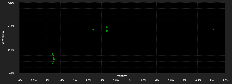 Chart for BANTLEON SELECT SICAV - Bantleon Global Convertibles IA USD