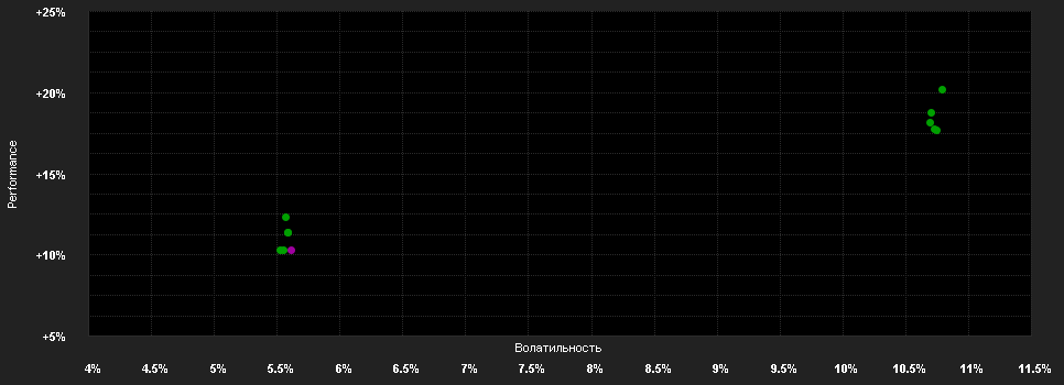 Chart for Capital Gr.Em.M.Tot.Opp.(LUX)Bgd EUR