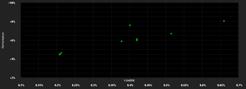 Chart for ABN AMRO Funds Schroder Euro Corporate ESG Bonds Duration Hedged F EUR Capitalisation