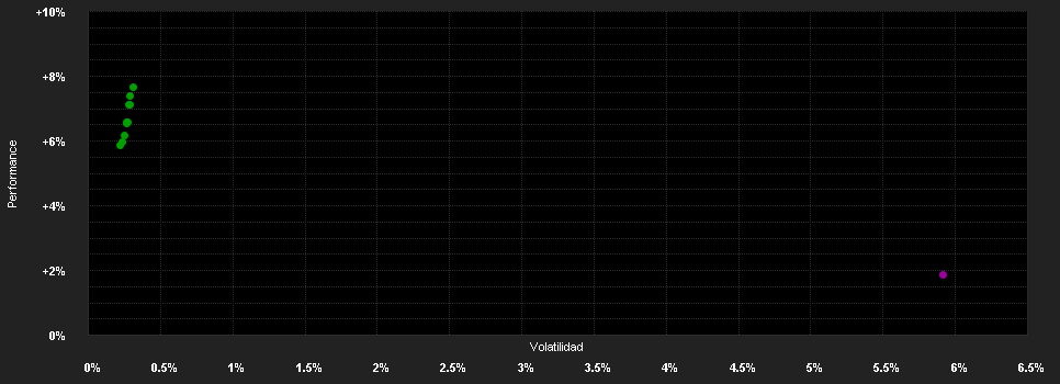 Chart for VIG Magyar Kötvény Befektetési Alap I sorozat