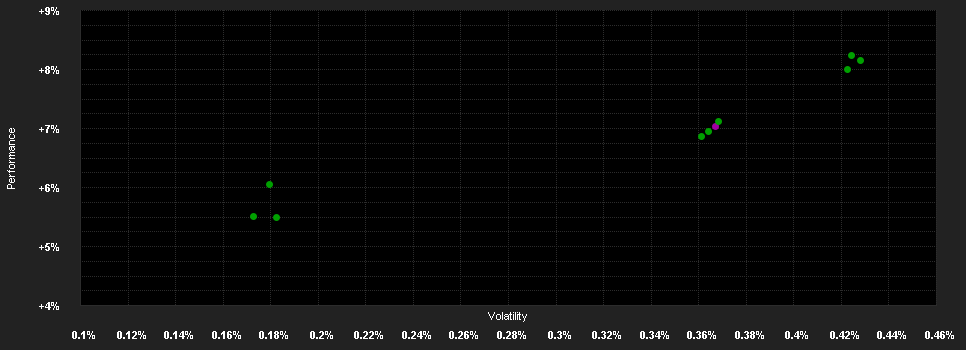 Chart for UBAM - Dynamic US Dollar Bond A+D USD