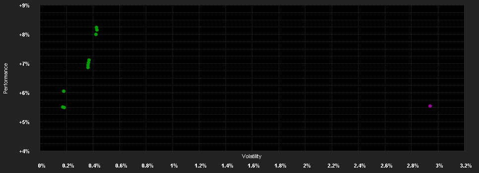 Chart for BEKB Obligationen CHF A