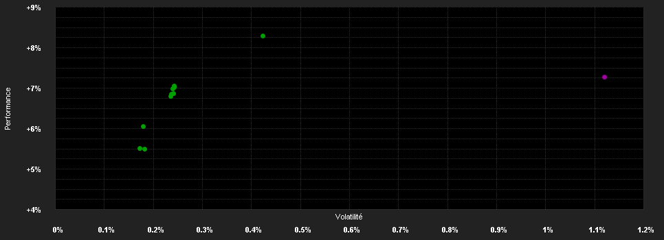 Chart for abrdn SICAV III - Global Bond Fixed Maturity 2025 Fund, X QIncA USD