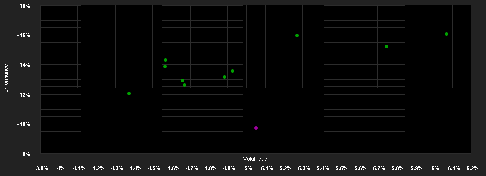 Chart for AKB Vorsorge 45 CHF ESG Fokus A