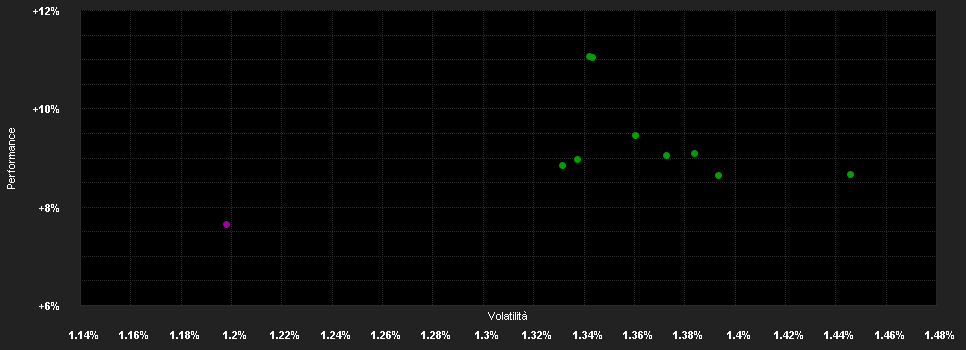 Chart for BGF China Bond Fund A8 HKD Hedged