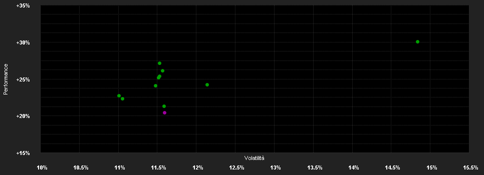 Chart for Barings Germ.Gr.F.B EUR Acc