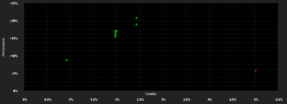 Chart for AB FCP I Emerging Markets Debt Portfolio Class A2 CHF H