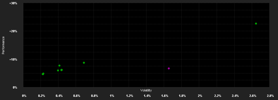 Chart for Aviva Investors - Short Duration Global High Yield Bond Fund - Rh EUR