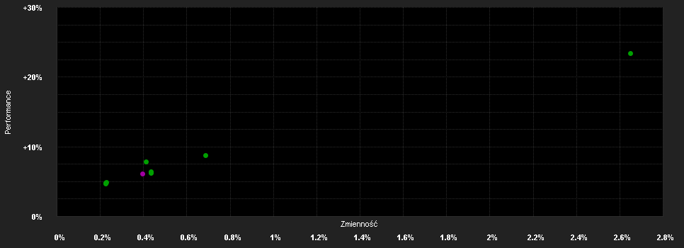 Chart for AGIF-Allianz Credit Opp.IT13 EUR