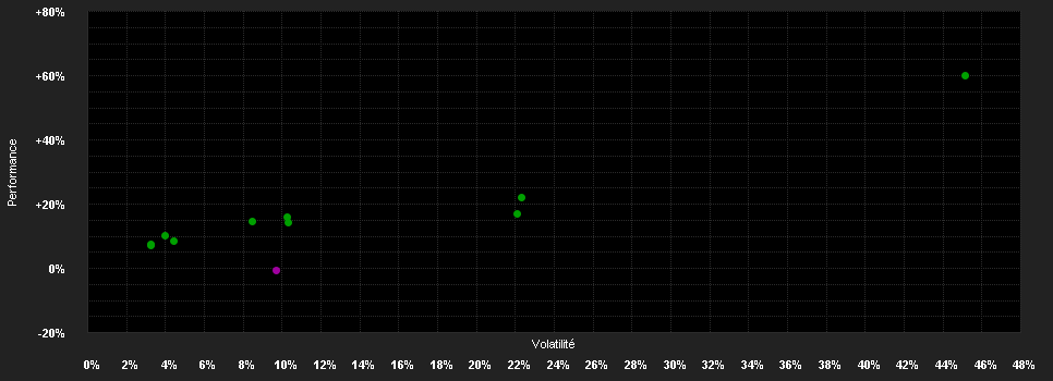 Chart for Candriam Diversified Futures, I - Capitalisation