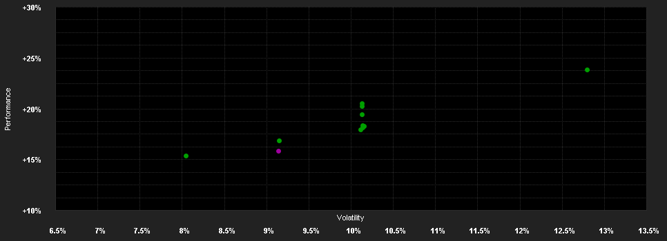 Chart for Brandes European Value Fund A Euro