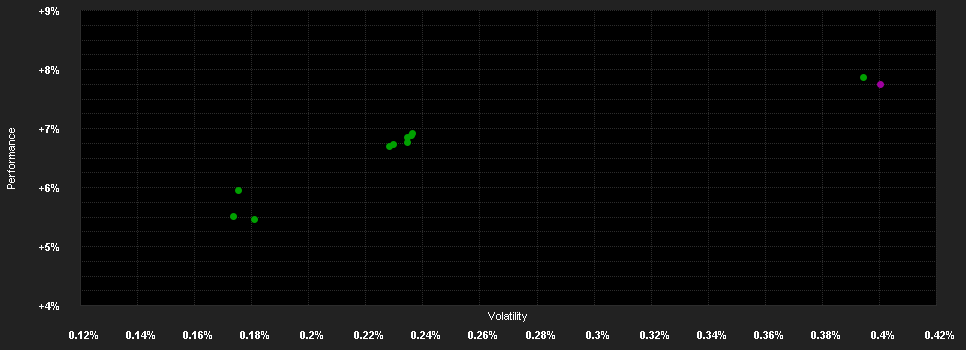 Chart for Vontobel Fd.Tw.Four M.Eu.As.B.Sec.AQHG H