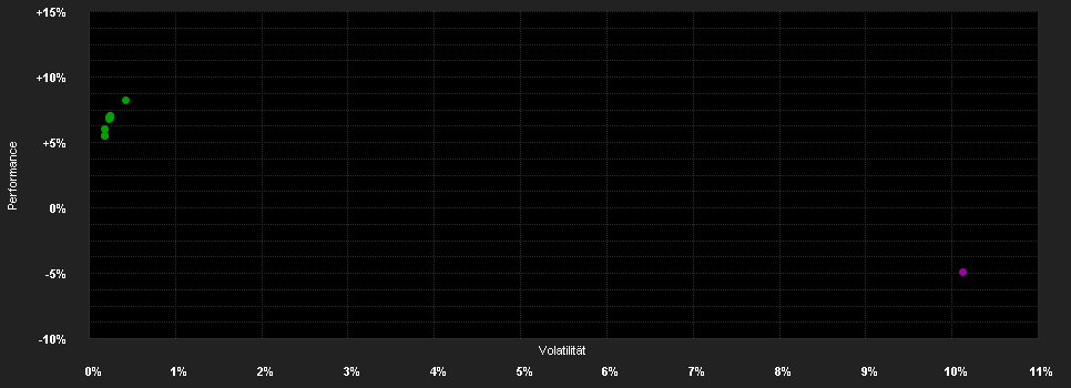 Chart for Invesco European Senior Loan Fd.GX