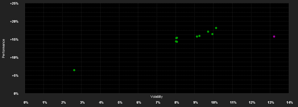 Chart for Alken Fund European Opportunities EU1d EUR