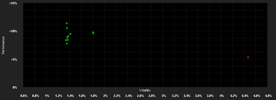 Chart for abrdn SICAV I - China Onshore Bond Fund, A Acc USD Shares