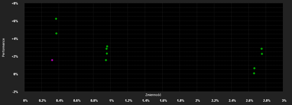 Chart for BlueOrchard Microfinance Fund Class P Cap CHF (H)