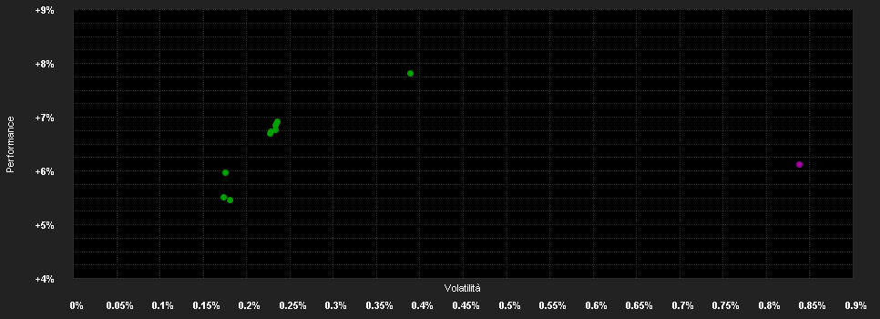 Chart for abrdn SICAV I - Short Dated Enhanced Income Fund, J MInc Hedged GBP