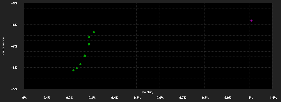 Chart for Accorde Bond Abszolút Hozamú Kötvényalap