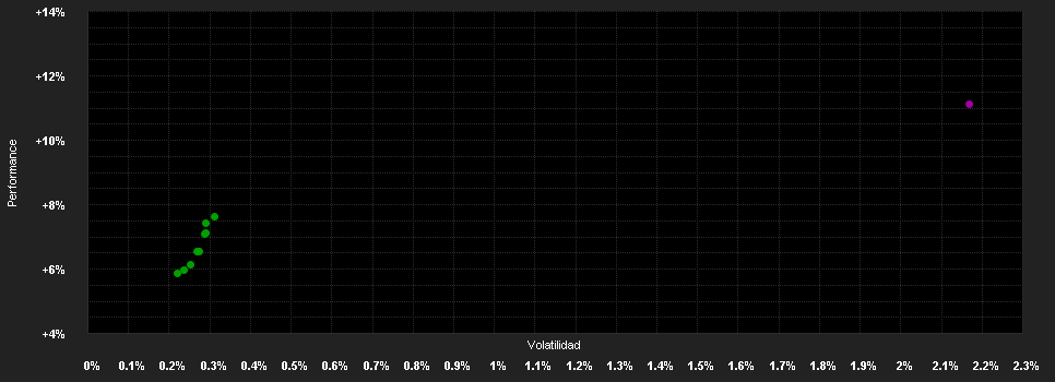 Chart for Accorde Eklektika Alapok Alapja A sorozat