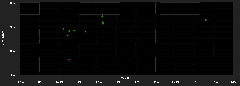 Chart for Mirabaud Fund (CH) - Equities Swiss Small and Mid Z cap. CHF