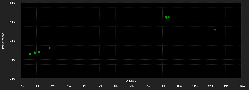 Chart for F.K2 Elect.Gl.UCITS Fd.I PF H1