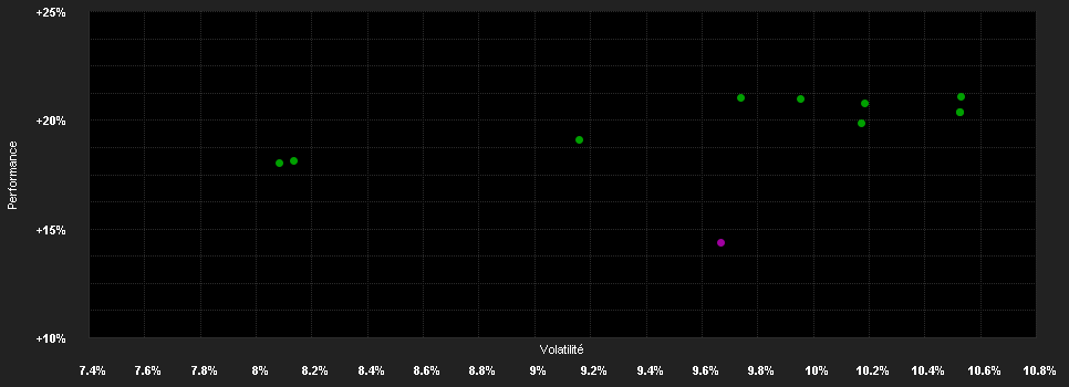 Chart for Ampega Diversity Plus Aktienfonds P (a)