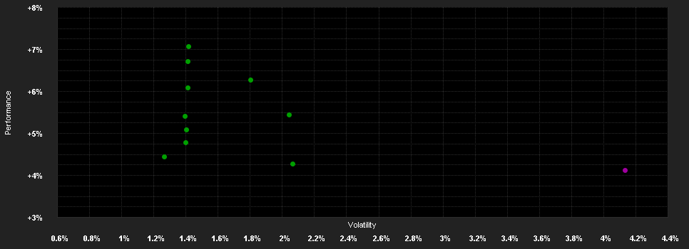 Chart for Raiffeisen-Global-Fundamental-Rent EUR S A