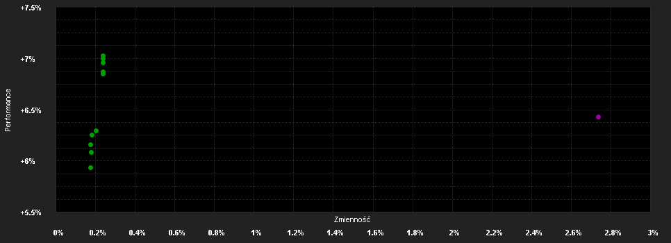 Chart for AMSelect-Allianz Euro Credit I