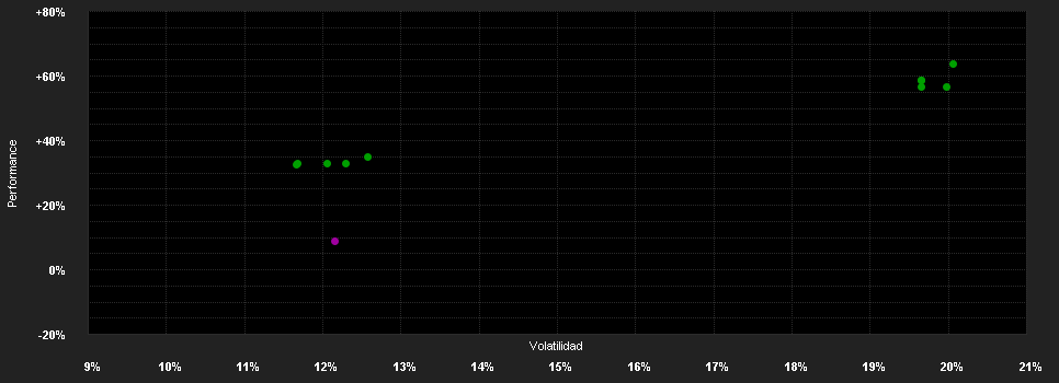 Chart for ABN AMRO Funds Aristotle US Equities X1H EUR Capitalisation