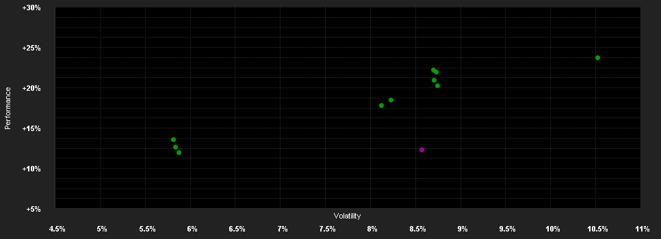 Chart for Capital Gr.Am.Bal.Fd.(LUX)Bh EUR